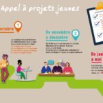 APPEL A PROJET JEUNES