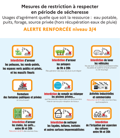 Intensification de la sécheresse en HauteSavoie – restriction d’eau